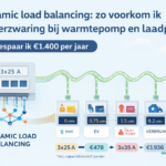 This AI generated picture depicts the savings I get with dynamic load balancing.